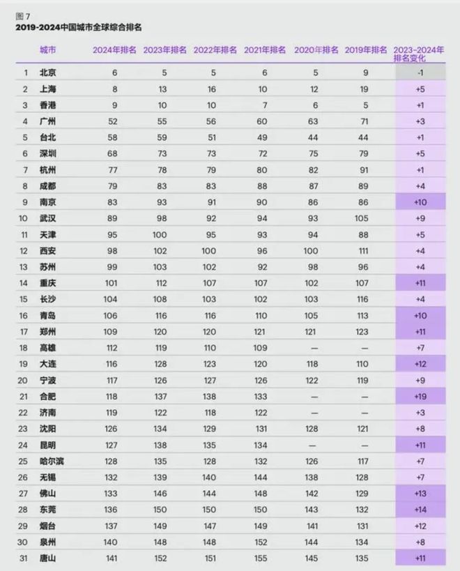 冰球突破豪华版南京商业地产周报 央行行长发声指明中国宏观经济方向；新消费业态或将迎来消防新要求……(图14)