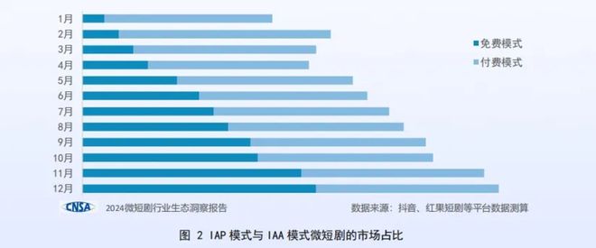 冰球突破游戏网站爆款预定2025年“悬疑类”题材短剧或将迎来全面爆发(图6)