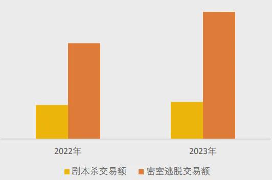 冰球突破技巧美团研究院：全国剧本杀、密室逃脱行业发展报告